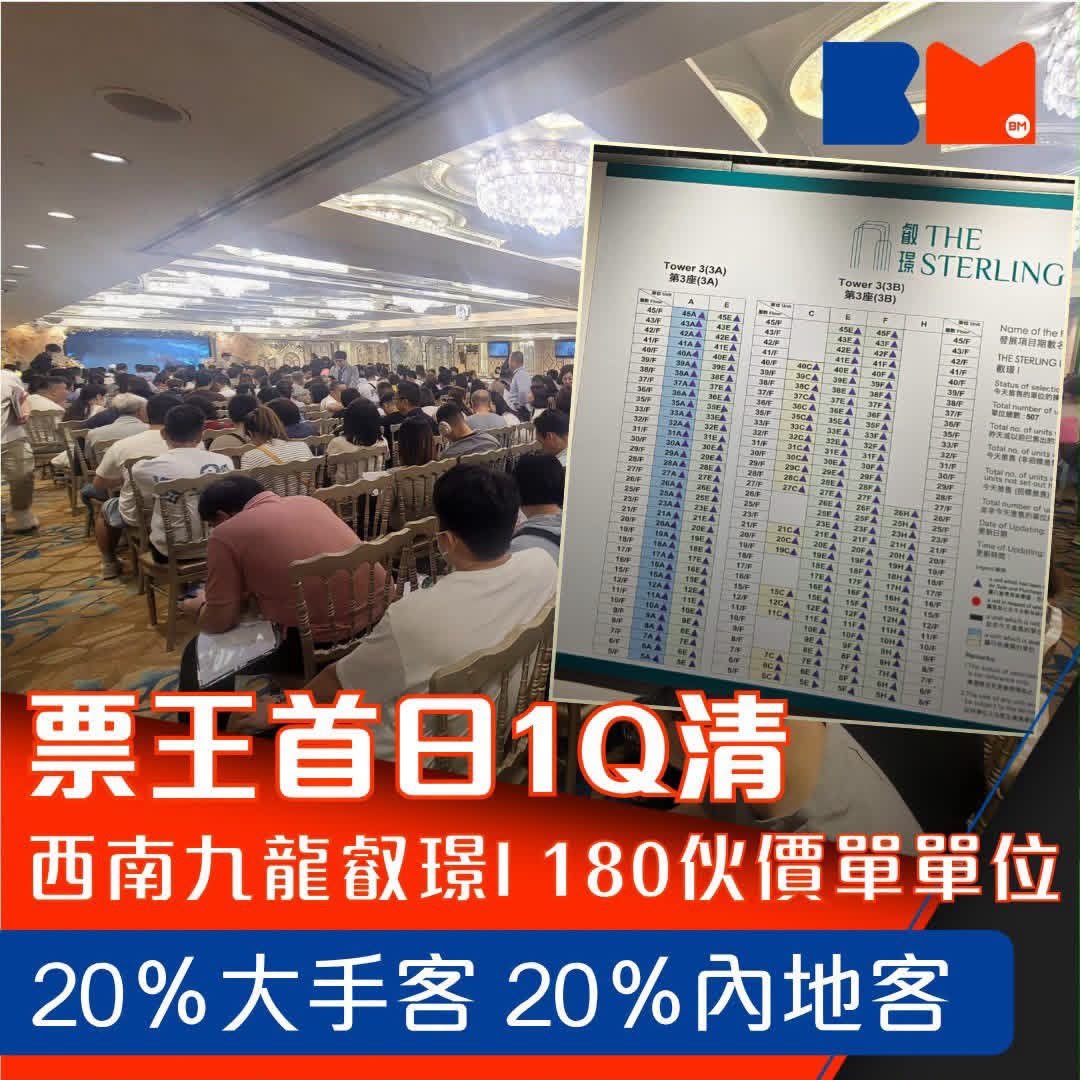 叡璟一期票王勢頭：首輪首日1Q清